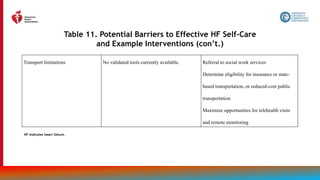 65
Table 11. Potential Barriers to Effective HF Self-Care
and Example Interventions (con’t.)
Transport limitations No validated tools currently available. Referral to social work services
Determine eligibility for insurance or state-
based transportation, or reduced-cost public
transportation
Maximize opportunities for telehealth visits
and remote monitoring
HF indicates heart failure.
 