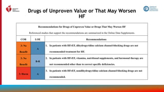 82
Drugs of Unproven Value or That May Worsen
HF
Recommendations for Drugs of Unproven Value or Drugs That May Worsen HF
Referenced studies that support the recommendations are summarized in the Online Data Supplements.
COR LOE Recommendations
3: No
Benefit
A
1. In patients with HFrEF, dihydropyridine calcium channel-blocking drugs are not
recommended treatment for HF.
3: No
Benefit
B-R
2. In patients with HFrEF, vitamins, nutritional supplements, and hormonal therapy are
not recommended other than to correct specific deficiencies.
3: Harm A
3. In patients with HFrEF, nondihydropyridine calcium channel-blocking drugs are not
recommended.
 