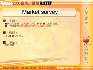 Market survey {} ԾW·{鷽ʽL 16~24 qҵȺ { ԇ 뷨ُI{顣 {Ⱥ 16-24 qp  {鷽 W· 