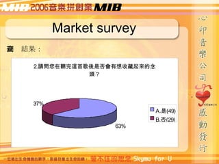 Market survey {Y 
