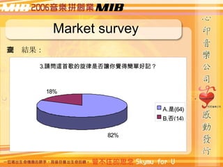 Market survey {Y 
