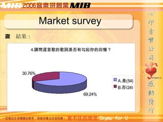 Market survey {Y 