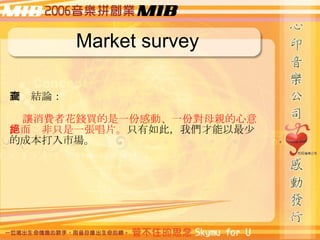Market survey {YՓ ׌M߻XIһݸЄӡһ݌ĸH⣬^ֻһƬ ֻˣ҂ٵĳɱЈ 