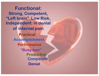 Functional:
Strong, Competent,
“Left brain” Low Risk,
Independent: in denial
of internal pain
Practical
Accomplishment
Performance
“Busy-bee”
Productive
Competent
Denial
 