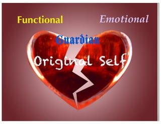 Functional Emotional
Guardian
Original Self
 