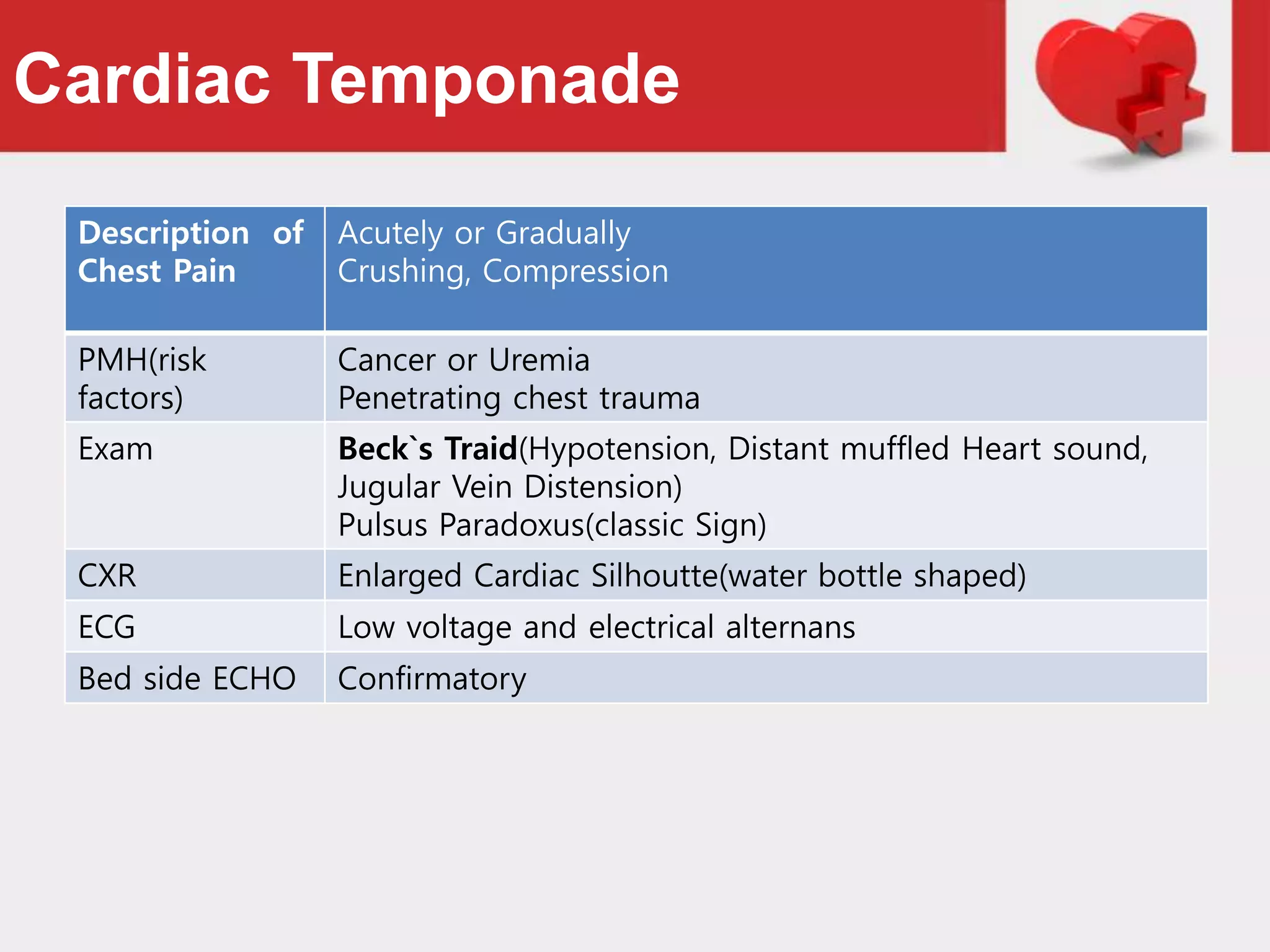 Chest pain under evaluation | PPTX
