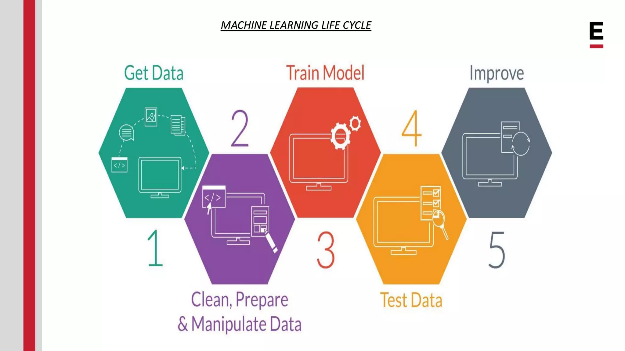 MACHINE LEARNING LIFE CYCLE 