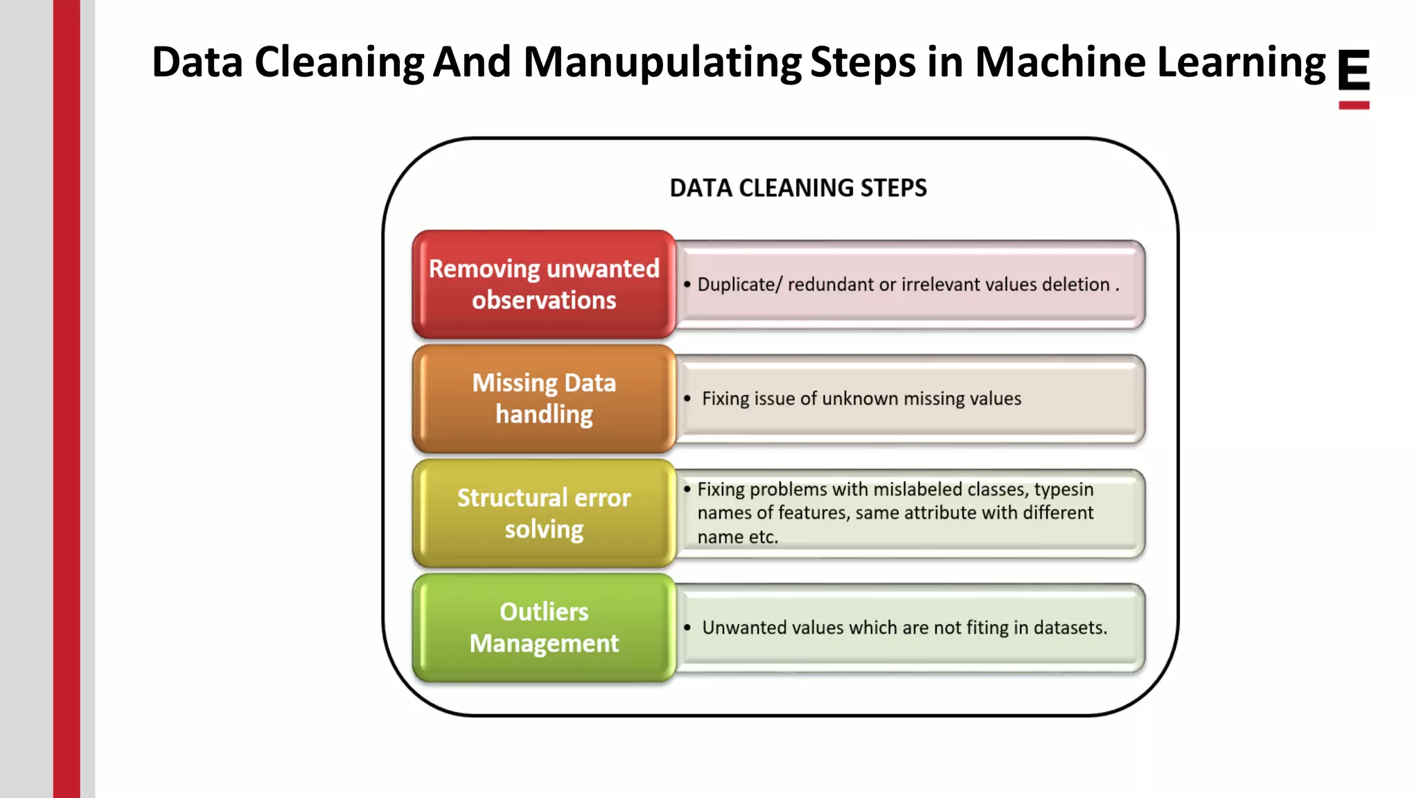 Data CleaningAnd Manupulating Steps in Machine Learning 