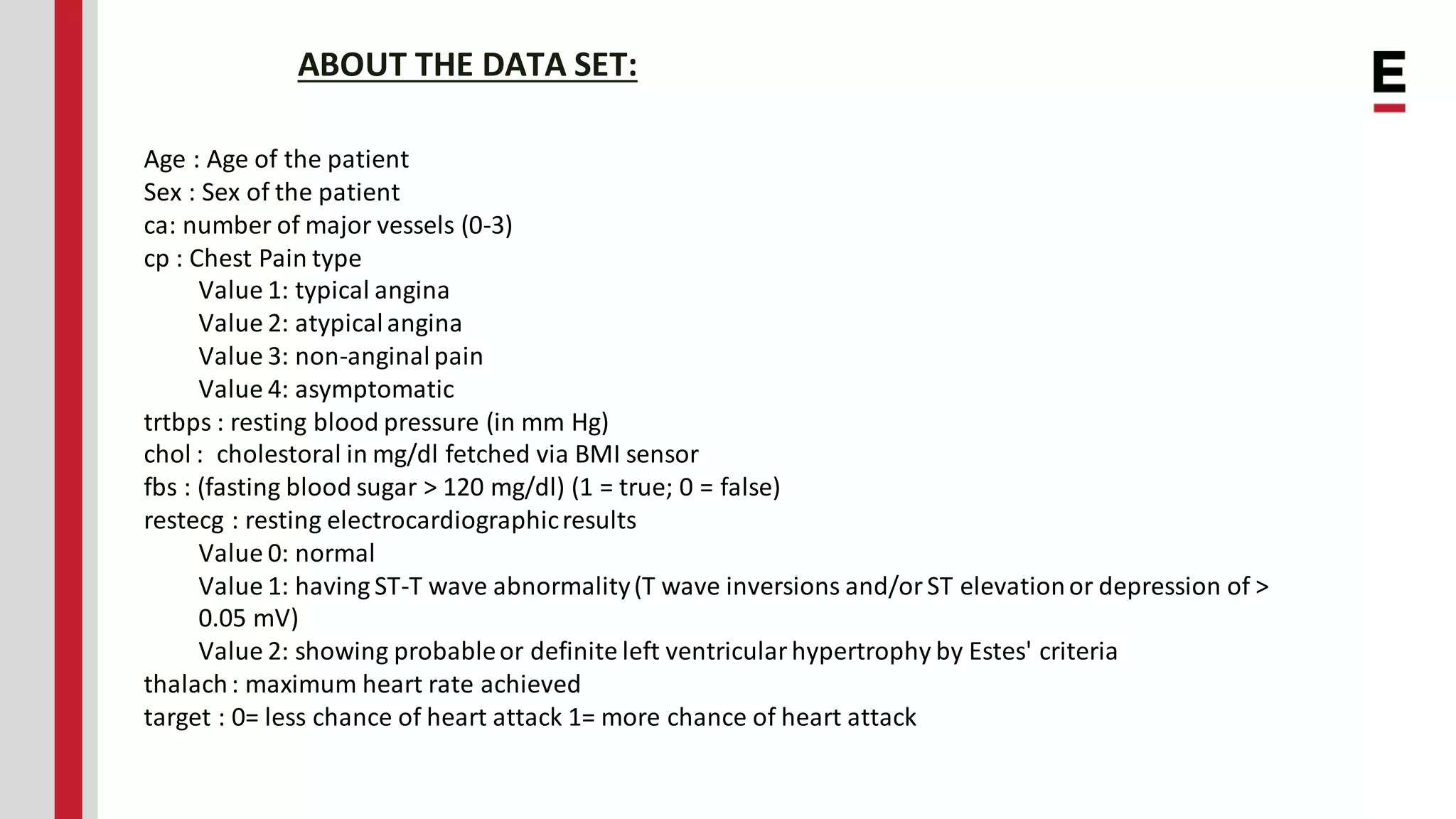 ABOUT THE DATA SET: Age : Age of the patient Sex : Sex of the patient ca: number of major vessels (0-3) cp : Chest Pain type Value 1: typical angina Value 2: atypicalangina Value 3: non-anginal pain Value 4: asymptomatic trtbps : resting blood pressure (in mm Hg) chol : cholestoral in mg/dl fetched via BMI sensor fbs : (fasting blood sugar > 120 mg/dl) (1 = true; 0 = false) restecg : resting electrocardiographicresults Value 0: normal Value 1: having ST-T wave abnormality(T wave inversions and/orST elevationor depression of > 0.05 mV) Value 2: showing probableor definite left ventricularhypertrophy by Estes' criteria thalach: maximum heart rate achieved target : 0= less chance of heart attack 1= more chance of heart attack 