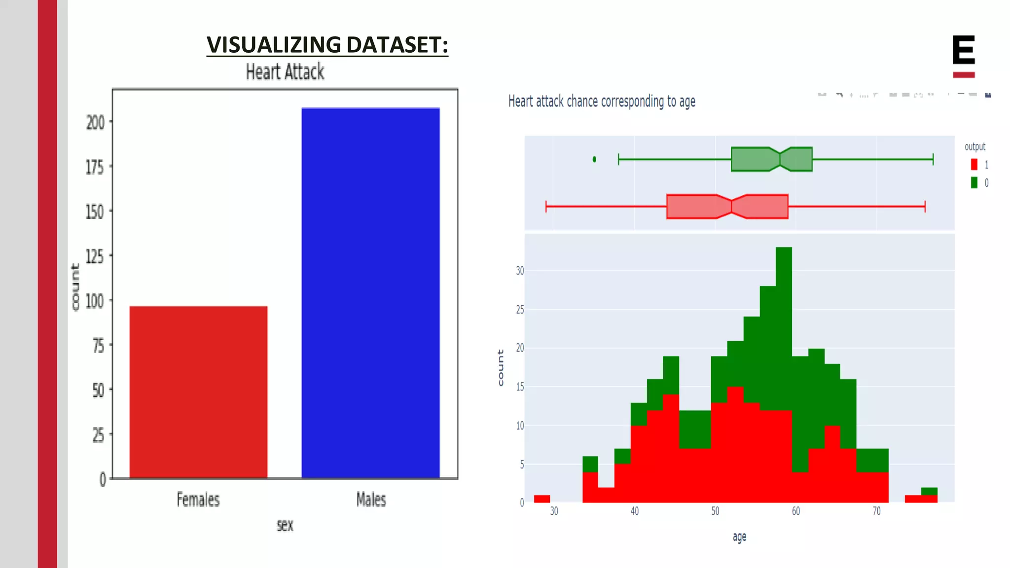 VISUALIZING DATASET: 