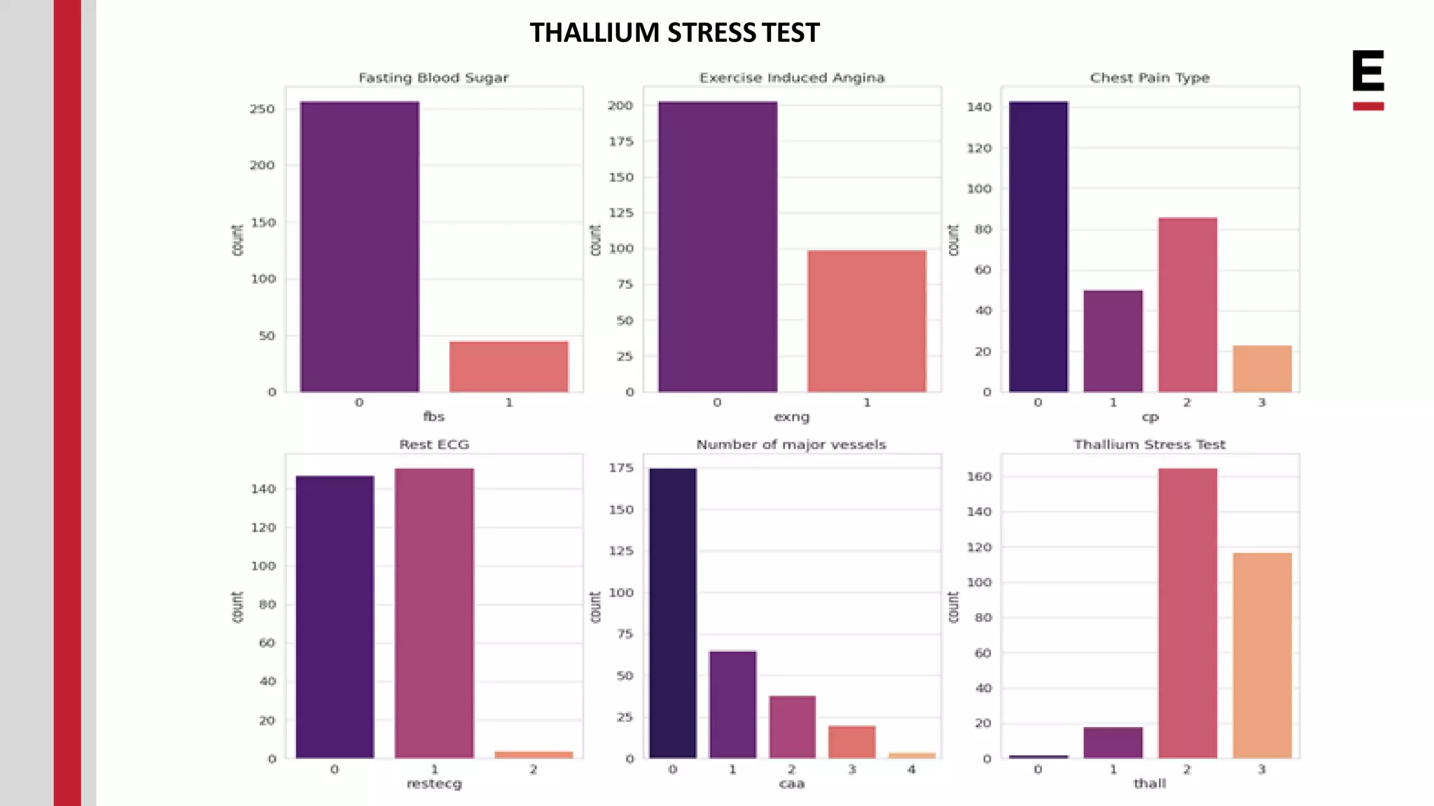 THALLIUM STRESS TEST 