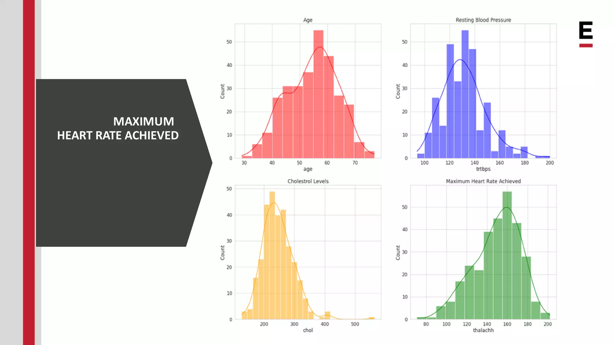 MAXIMUM HEART RATE ACHIEVED 