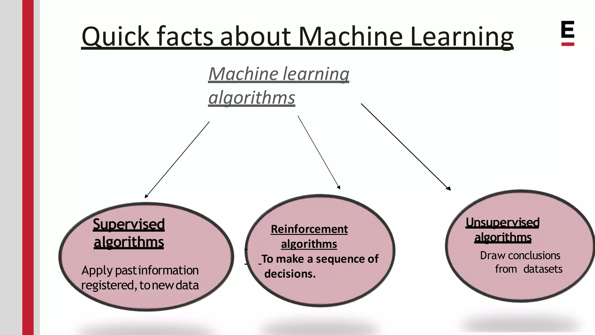 Quick facts about Machine Learning Machine learning algorithms Supervised algorithms Apply pastinformation registered,tonewdata Unsupervised algorithms Draw conclusions from datasets Reinforcement algorithms To make a sequence of decisions. 