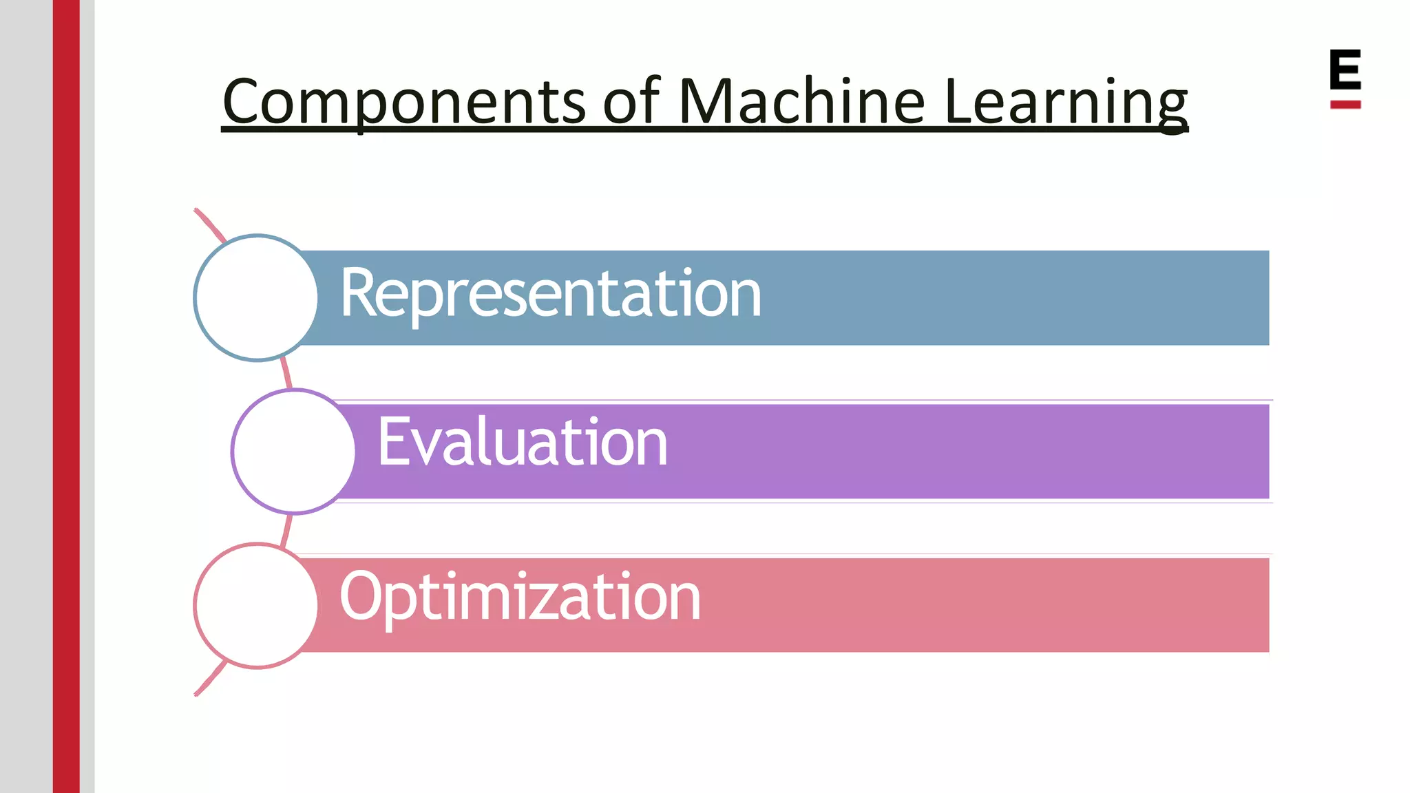Components of Machine Learning Representation Evaluation Optimization 