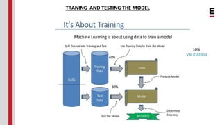 Heart Attack Prediction using Machine Learning | PDF