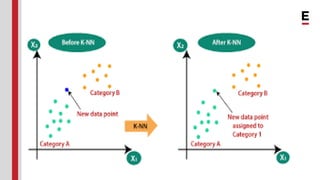 Heart Attack Prediction using Machine Learning | PDF