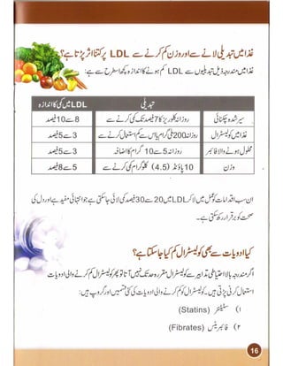 Heart and cholesterol urdu