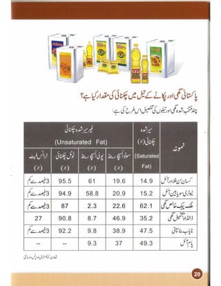 Heart and cholesterol urdu