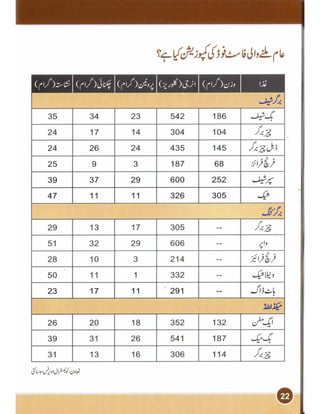 Heart and cholesterol urdu