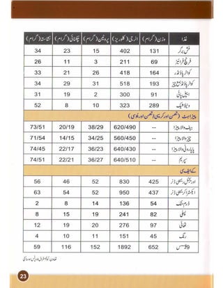 Heart and cholesterol urdu