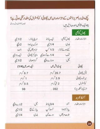 Heart and cholesterol urdu
