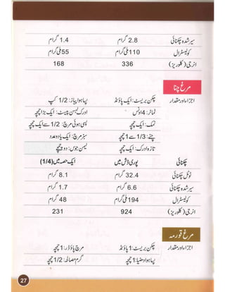 Heart and cholesterol urdu