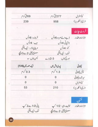 Heart and cholesterol urdu