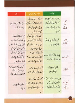 Heart and cholesterol urdu