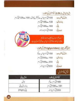 Heart and cholesterol urdu