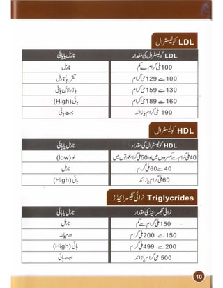Heart and cholesterol urdu