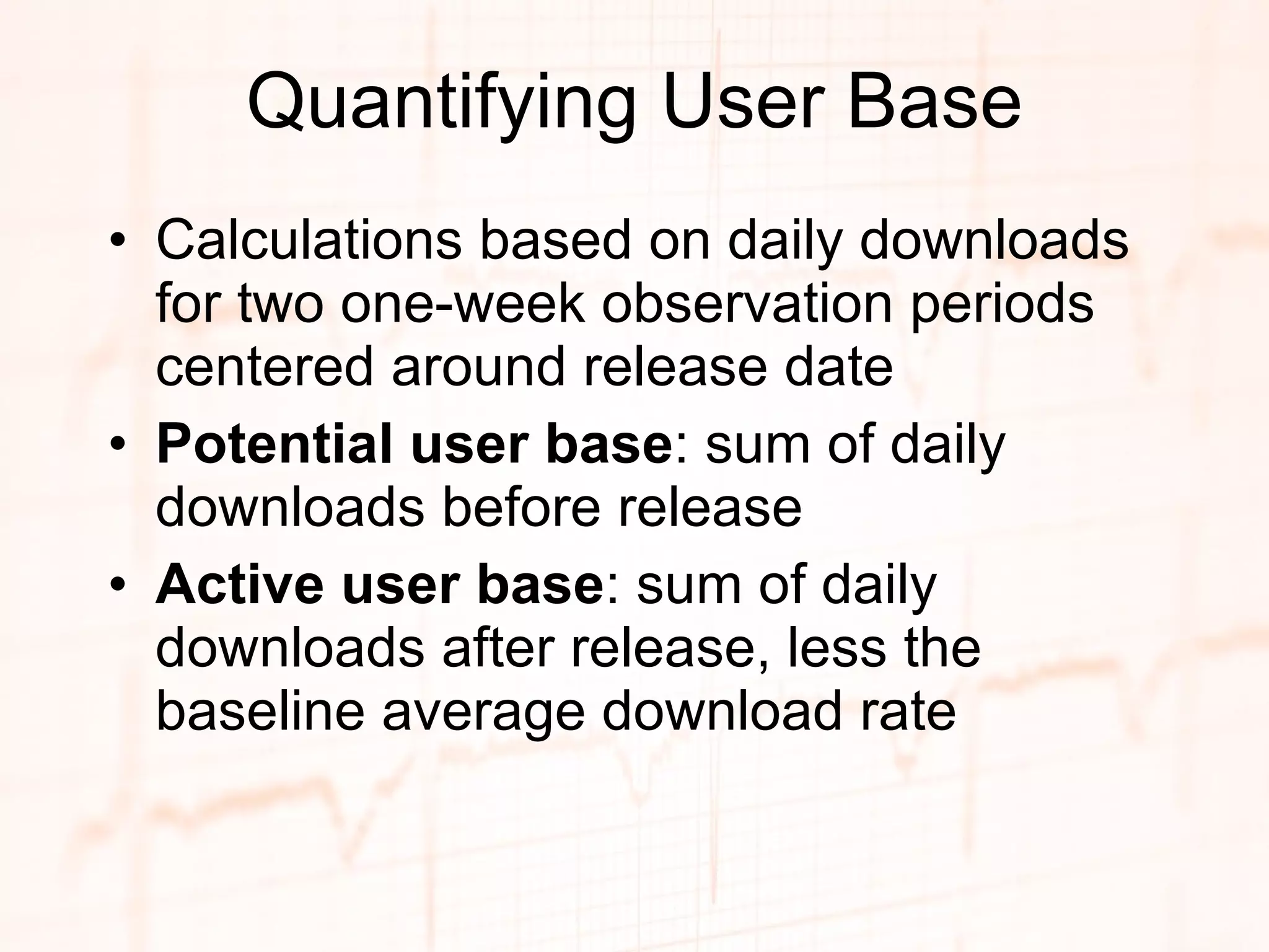 Quantifying User Base Calculations based on daily downloads for two one-week observation periods centered around release date Potential user base : sum of daily downloads before release Active user base : sum of daily downloads after release, less the baseline average download rate 