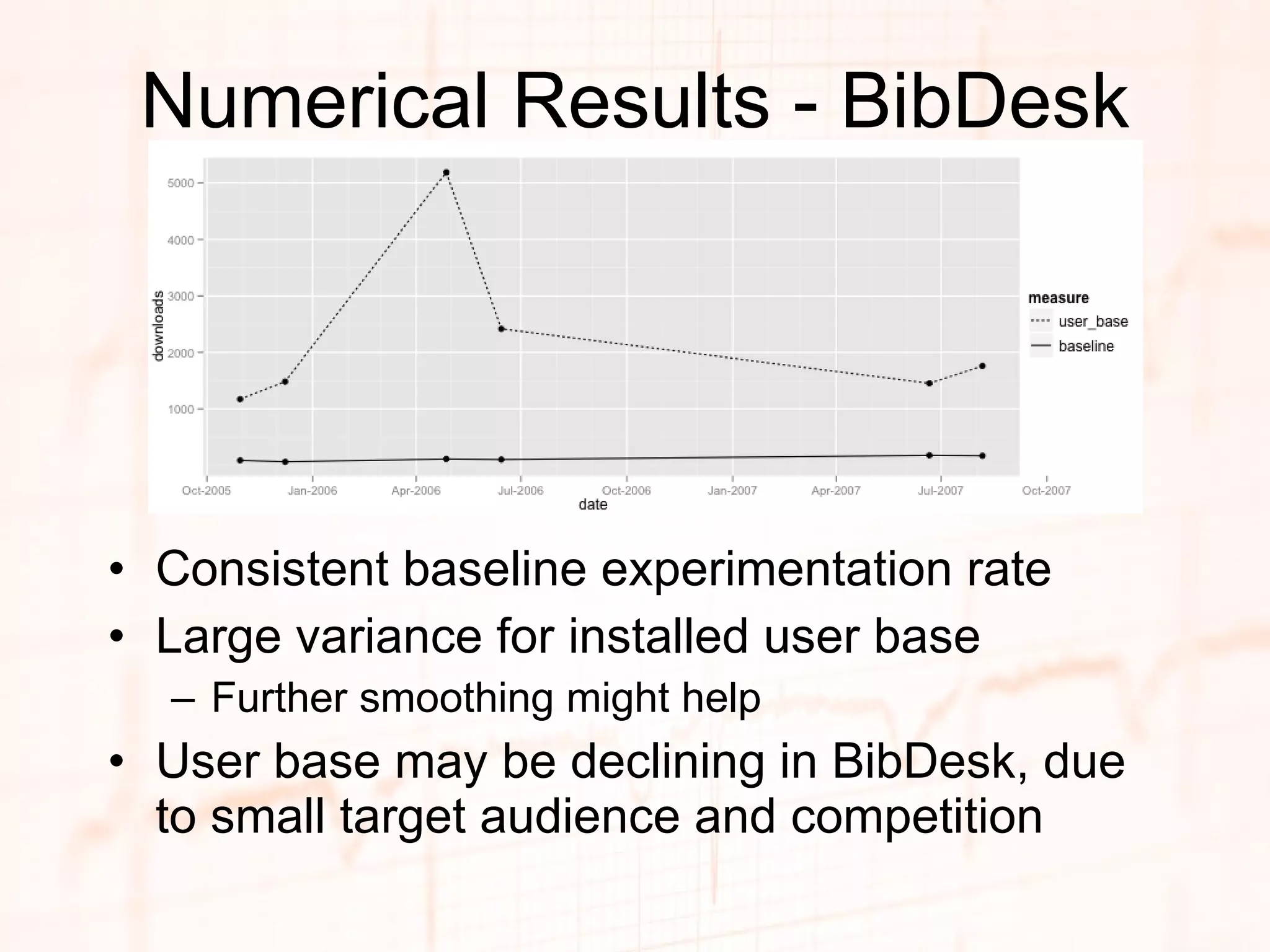 Numerical Results - BibDesk Consistent baseline experimentation rate Large variance for installed user base Further smoothing might help User base may be declining in BibDesk, due to small target audience and competition 