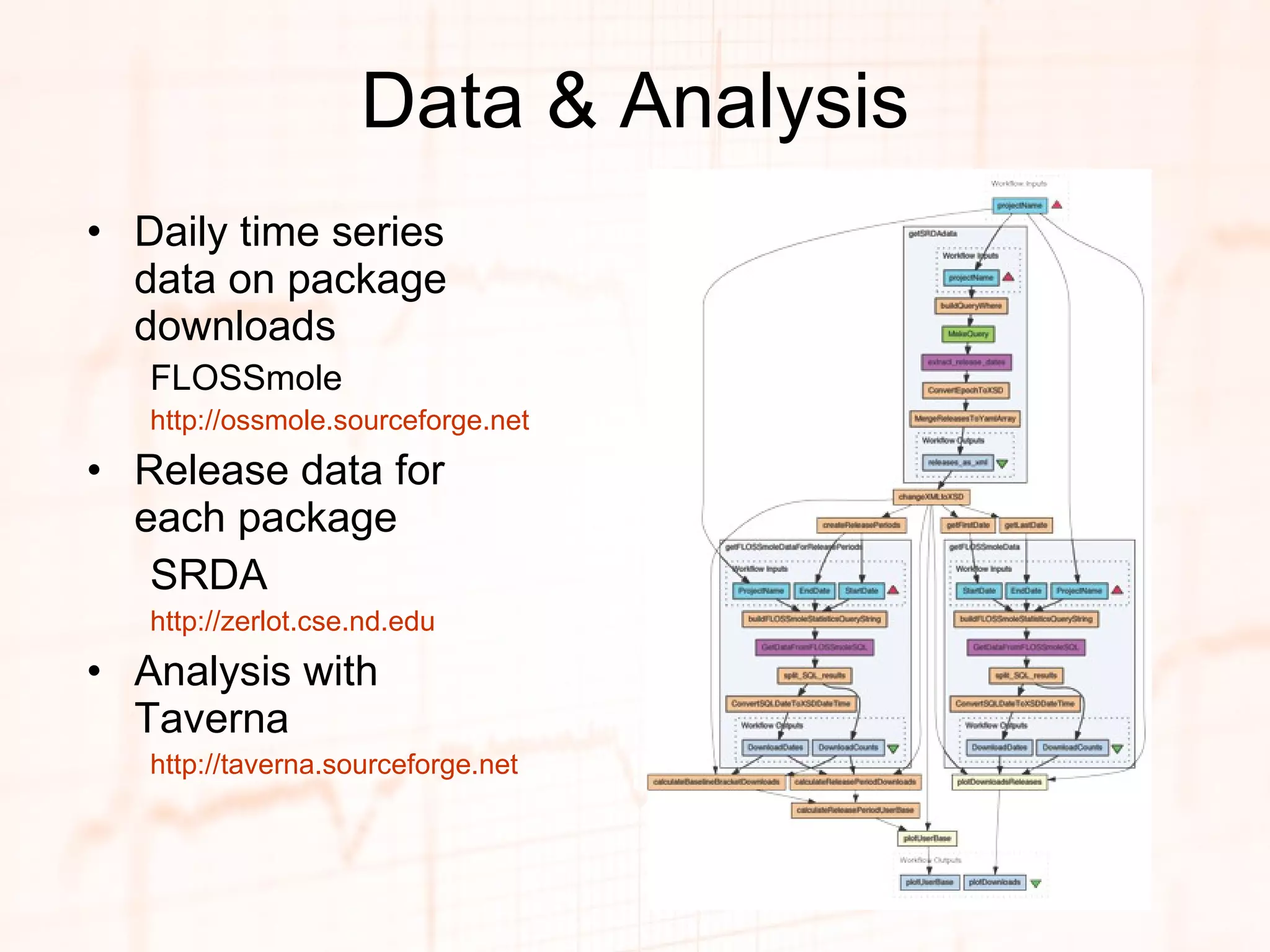 Data & Analysis Daily time series data on package downloads FLOSSmole http://ossmole.sourceforge.net Release data for each package SRDA http://zerlot.cse.nd.edu   Analysis with Taverna http://taverna.sourceforge.net 
