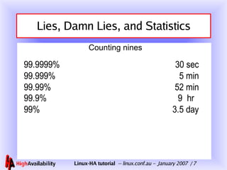 Lies, Damn Lies, and Statistics Counting nines 