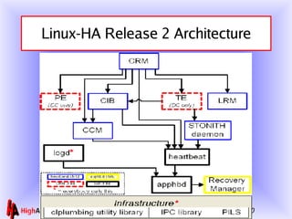 Linux-HA Release 2 Architecture 