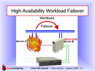 High-Availability Workload Failover 