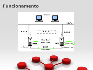 Funcionamento




                Escrita
 