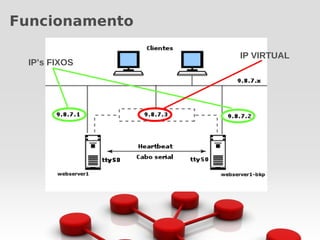 Funcionamento

                IP VIRTUAL
 IP’s FIXOS
 