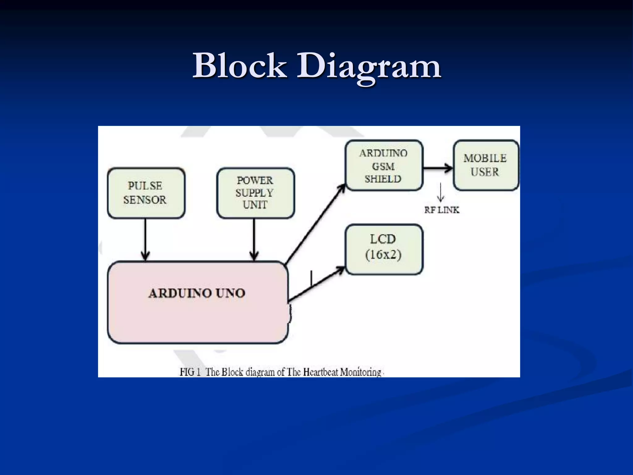 Block Diagram
 