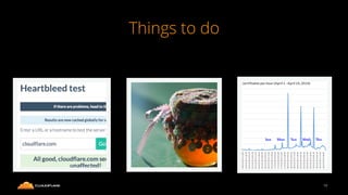 Things to do
13
 