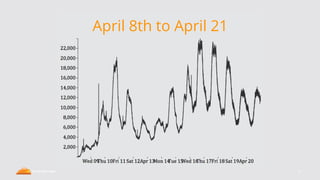 16
April 8th to April 21
 