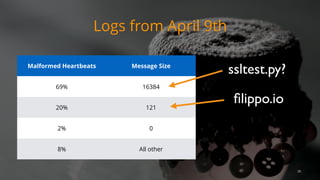 Logs from April 9th
20
Malformed Heartbeats Message Size
69% 16384
20% 121
2% 0
8% All other
ssltest.py?
ﬁlippo.io
 
