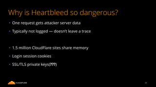 Why is Heartbleed so dangerous?
23
• One request gets attacker server data
• Typically not logged — doesn’t leave a trace
• 1.5 million CloudFlare sites share memory
• Login session cookies
• SSL/TLS private keys(???)
 