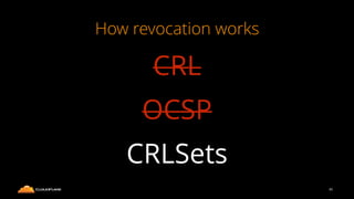 How revocation works
CRL
OCSP
CRLSets
45
 