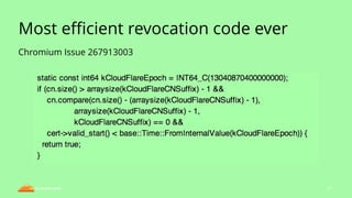 Most eﬃcient revocation code ever
Chromium Issue 267913003
47
 