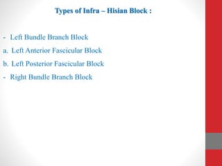 Types of Infra – Hisian Block :
- Left Bundle Branch Block
a. Left Anterior Fascicular Block
b. Left Posterior Fascicular Block
- Right Bundle Branch Block
 