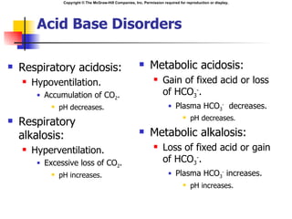 Copyright © The McGraw-Hill Companies, Inc. Permission required for reproduction or display.




         Acid Base Disorders

   Respiratory acidosis:                                          Metabolic acidosis:
       Hypoventilation.                                                  Gain of fixed acid or loss
            Accumulation of CO2.                                          of HCO3-.
                  pH decreases.                                                 Plasma HCO3- decreases.
                                                                                          pH decreases.
    Respiratory
                                                                                      


    alkalosis:                                                     Metabolic alkalosis:
       Hyperventilation.
                                                                          Loss of fixed acid or gain
            Excessive loss of CO2.                                        of HCO3-.
                  pH increases.                                                 Plasma HCO3- increases.
                                                                                         pH increases.
 