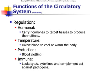 Copyright © The McGraw-Hill Companies, Inc. Permission required for reproduction or display.




    Functions of the Circulatory
    System                     (continued)




   Regulation:
       Hormonal:
             Carry hormones to target tissues to produce
              their effects.
       Temperature:
             Divert blood to cool or warm the body.
       Protection:
             Blood clotting.
       Immune:
             Leukocytes, cytokines and complement act
              against pathogens.
 