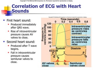 Copyright © The McGraw-Hill Companies, Inc. Permission required for reproduction or display.




        Correlation of ECG with Heart
        Sounds
   First heart sound:
       Produced immediately
        after QRS wave.
       Rise of intraventricular
        pressure causes AV
        valves to close.
   Second heart sound:
       Produced after T wave
        begins.
       Fall in intraventricular
        pressure causes
        semilunar valves to
        close.
 
