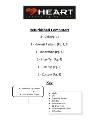 Refurbished Computers
                         4 - Dell (Pg. 1)

            8 - Hewlett Packard (Pg. 2, 3)

                 1 – Innovation (Pg. 4)

                  1 - Inter-Tel (Pg. 4)

                   1 – Oasisys (Pg. 5)

                   1 - Custom (Pg. 5)

                              Key
 Additional Equipment
               &
                                ·   Model
  Miscellanies Drives
                                ·   CPU
                                ·   Operating System
                                ·   Ram Size
                                ·   Hard Drive Size
                                ·   CD Drive Type
                                ·   Formatted Hard Drive
                                ·   ID Number
 